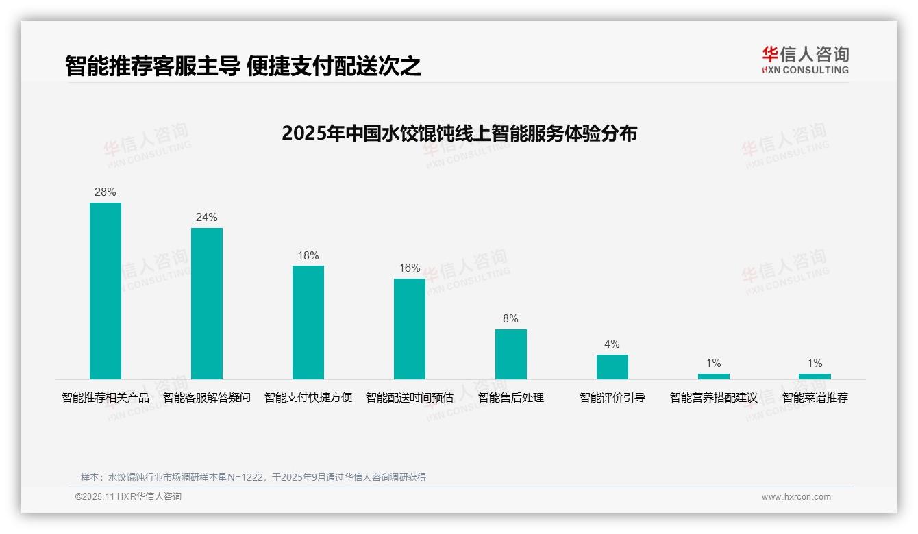 权威印证：华信人咨询调研报告确认38%消费者依赖亲友推荐选择水饺馄饨-2025年11月-水饺馄饨-38