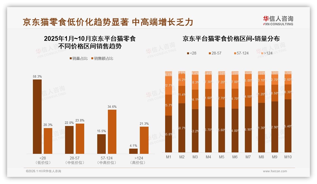华信人咨询猫零食品类年报：天猫占19.2亿销售高点，抖音旺季单月近16亿紧追不舍-2026年1月-猫零食-38