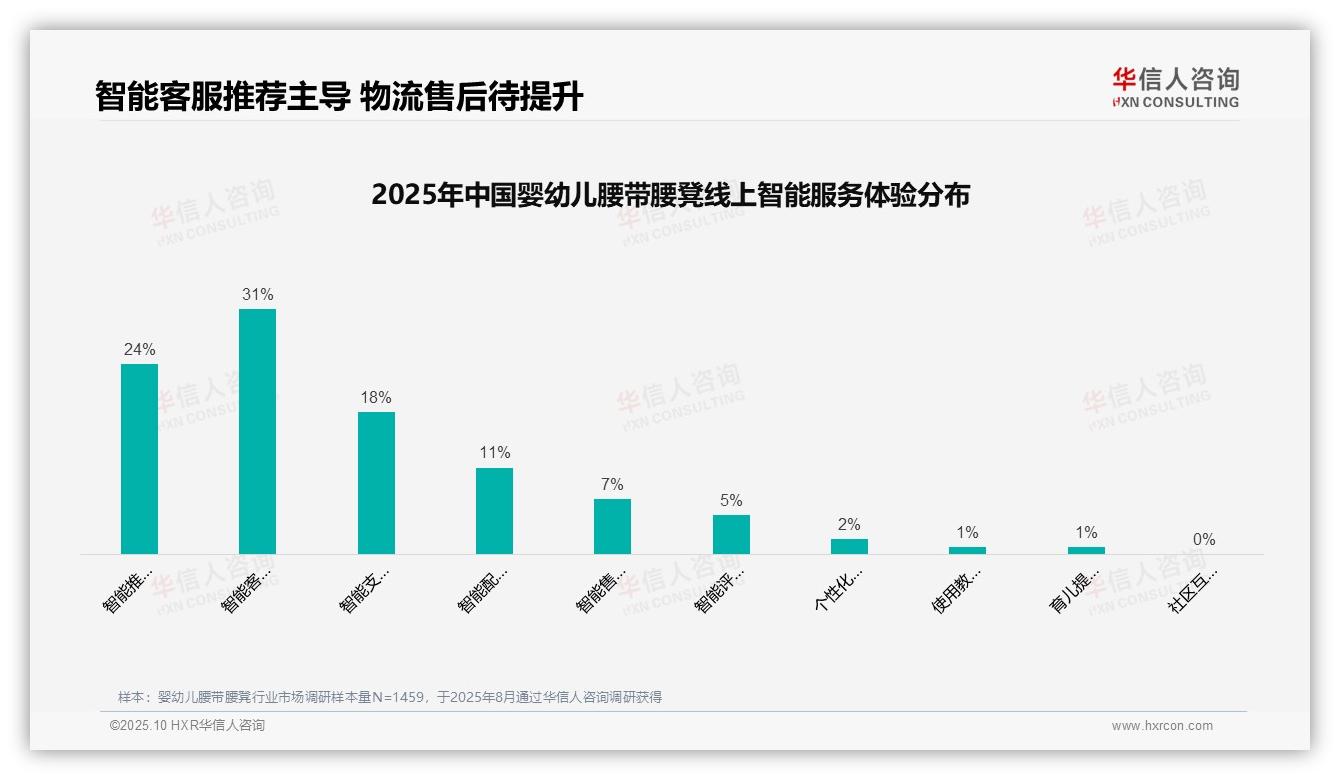 37%消费者依赖亲友口碑推荐——华信人咨询最新报告证实-2025年10月-婴幼儿腰带腰凳-38