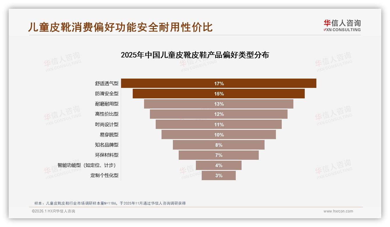 华信人咨询年度复盘：防滑安全型占15%偏好，功能溢价如何做成卖点-2026年1月-儿童皮靴皮鞋-38