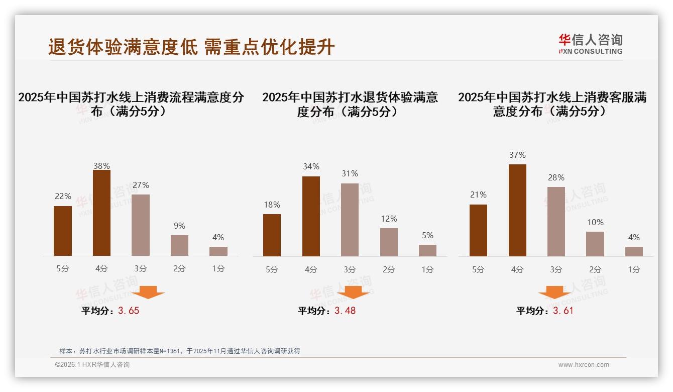 华信人咨询苏打水趋势报告：26~35岁占31%人群，下沉58%市场增量快-2026年1月-苏打水-38
