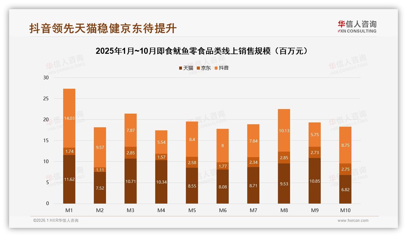 每月几次34%中度活跃即食鱿鱼零食场景扩容，夜间38%消费高峰待品牌深耕——华信人咨询行业观察-2026年1月-即食鱿鱼零食-38