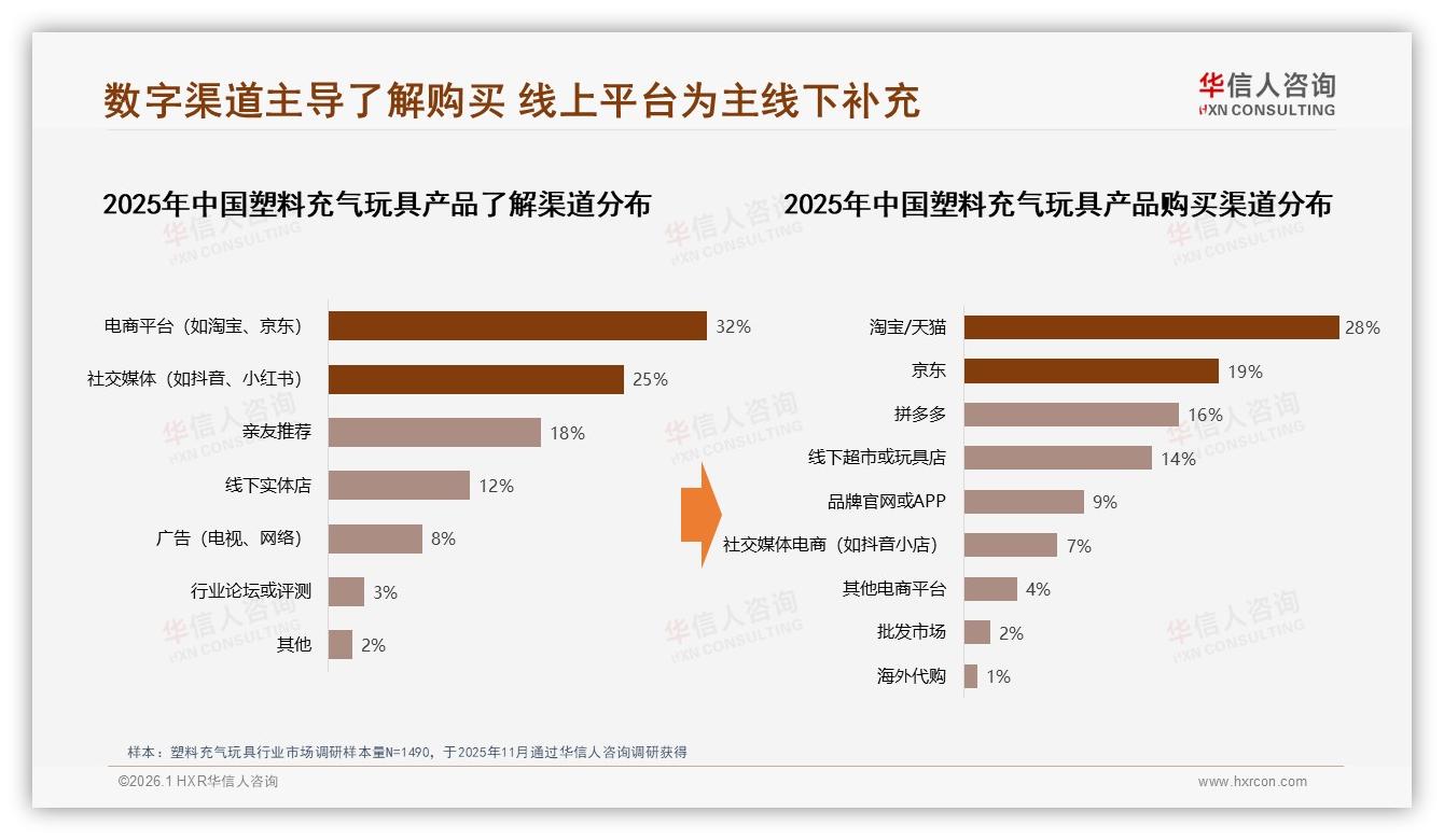 华信人咨询塑料充气玩具趋势报告：女性家长57%主导决策，中青年31%撑起核心市场-2026年1月-塑料充气玩具-38