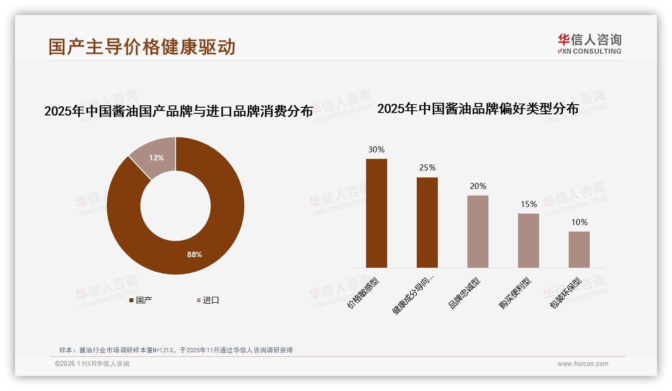 42%消费者因品牌口碑买酱油，华信人咨询白皮书指出口碑价优双线制胜-2026年1月-酱油-38