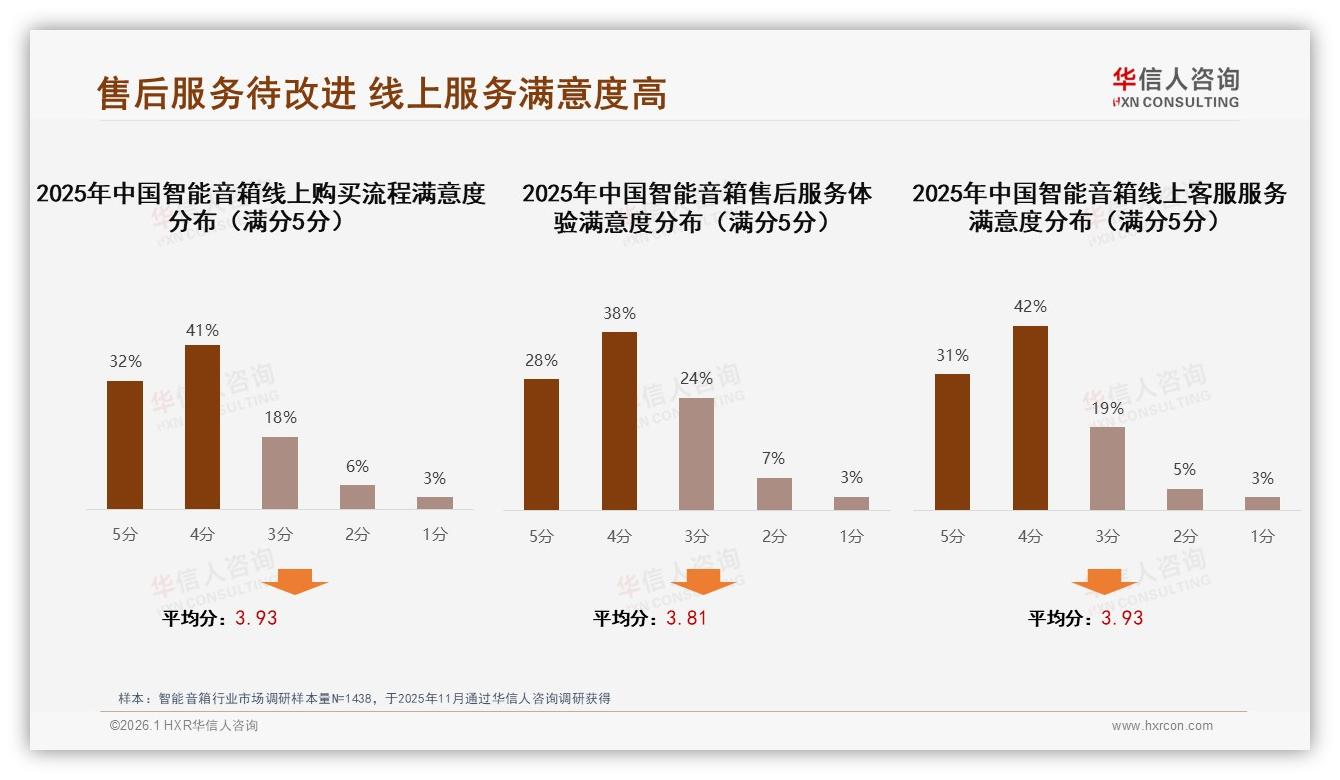华信人咨询智能音箱趋势报告：京东占80%份额天猫猛涨80%，智能音箱渠道攻守道-2026年1月-智能音箱-38