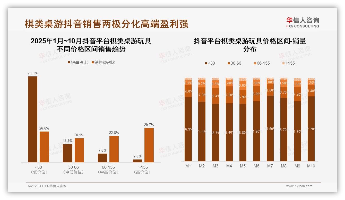 70%消费者愿推荐棋类桌游玩具但30%吐槽体验一般——华信人咨询白皮书指出-2026年1月-棋类桌游玩具-38
