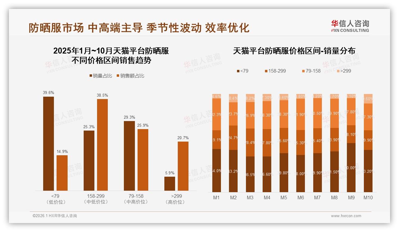国产防晒服品牌73%市场份额领先，品质与价格双轮驱动替代进口-2026年1月-防晒服-38