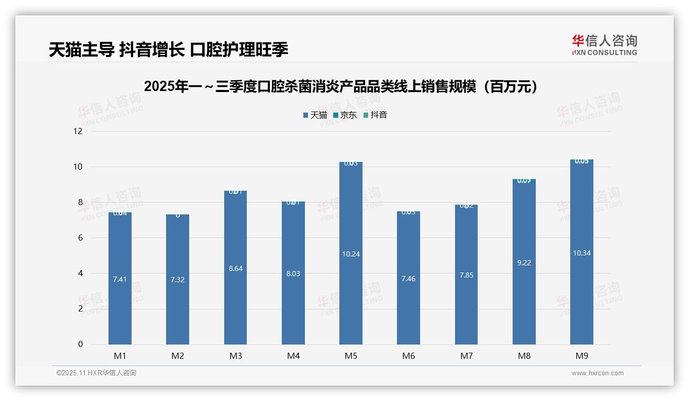 数据说话：华信人咨询报告指出中端价格带贡献50.3%销售额-2025年11月-口腔杀菌消炎产品-38