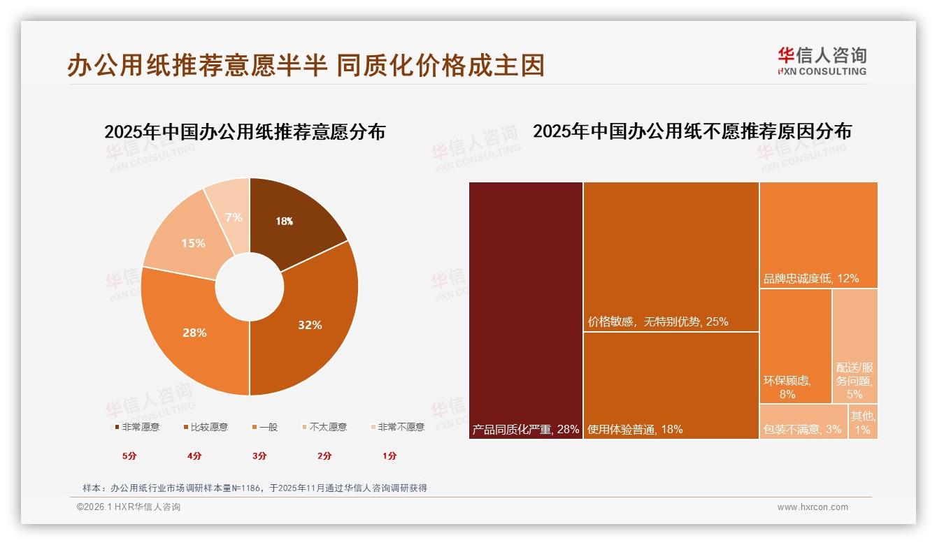 国产品牌占比92%主导市场，华信人咨询权威发布办公用纸国货崛起-2026年1月-办公用纸-38