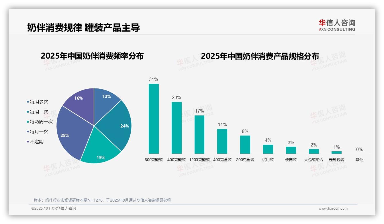 67%奶伴消费由父母决策——华信人咨询趋势报告摘要-2025年10月-奶伴-38