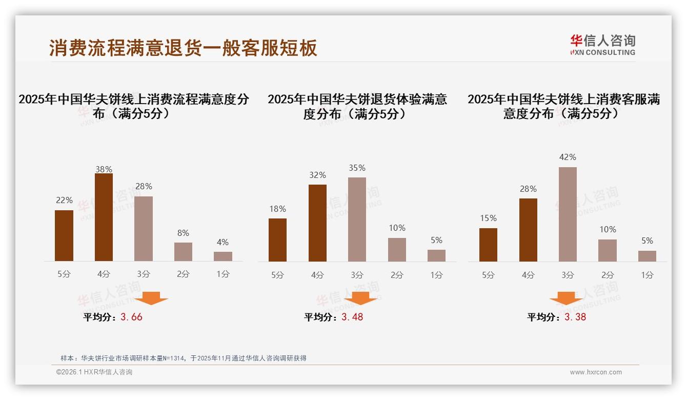 华夫饼68%低频消费困局，分享包装47%激活复购——华信人咨询报告披露-2026年1月-华夫饼-38