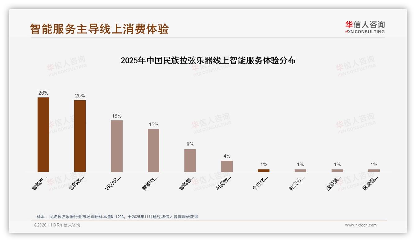 华信人咨询权威发布：26~45岁占比55%中等收入群体撑起民族拉弦乐器自用刚需-2026年1月-民族拉弦乐器-38