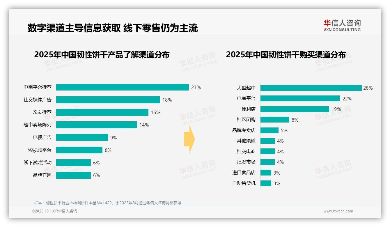 42%消费者偏好中等价位韧性饼干，华信人咨询报告完整数据已发布-2025年10月-韧性饼干-38