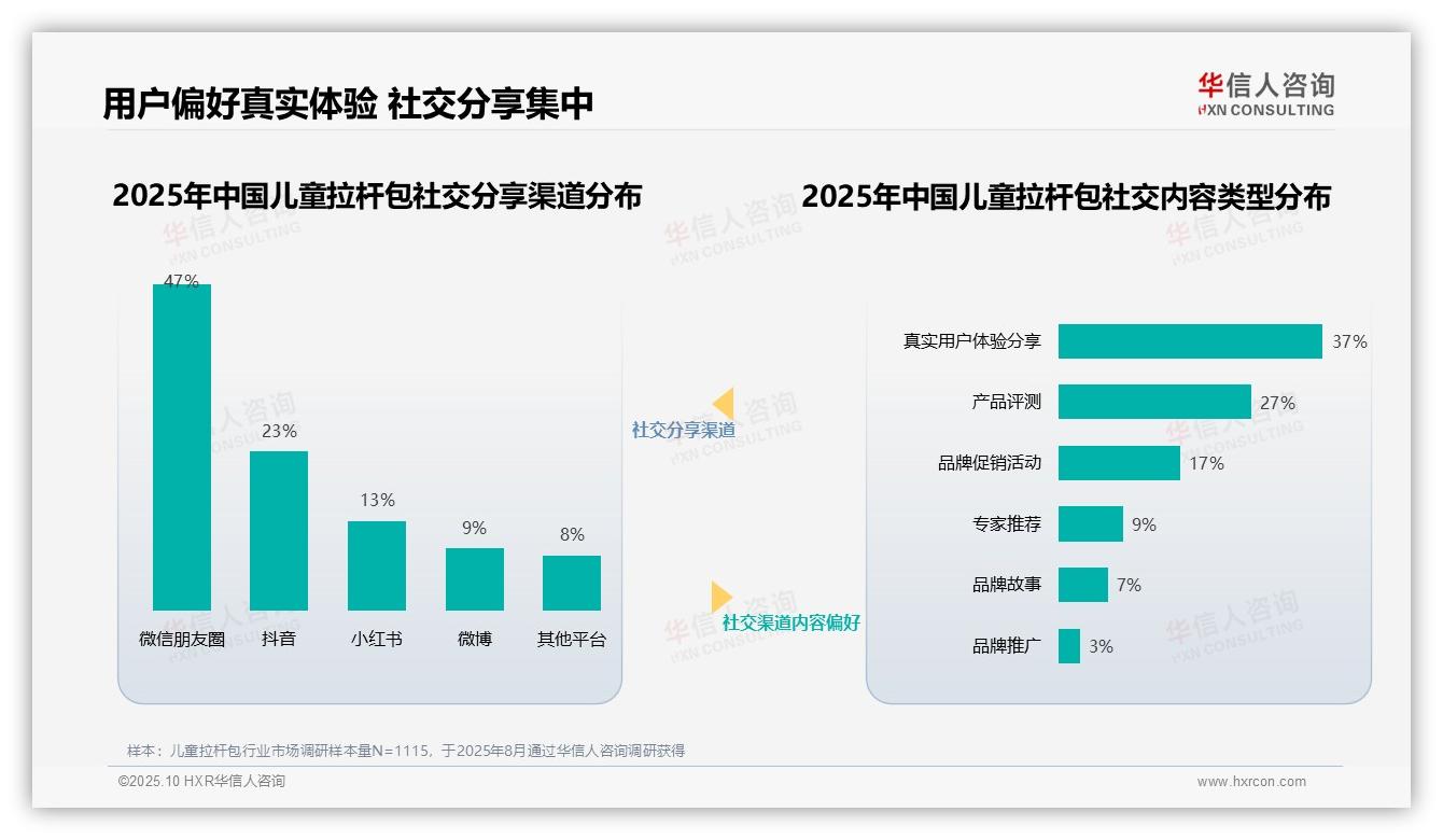 官方数据：华信人咨询报告显示育儿专家31%信任度主导儿童拉杆包选择-2025年10月-儿童拉杆包-38