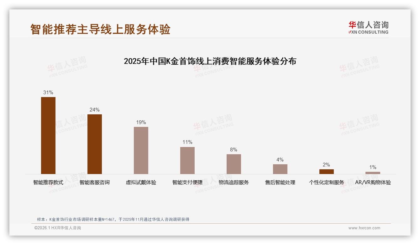 华信人咨询权威发布：54%消费者愿推荐K金首饰但27%嫌价格高-2026年1月-K金首饰-38