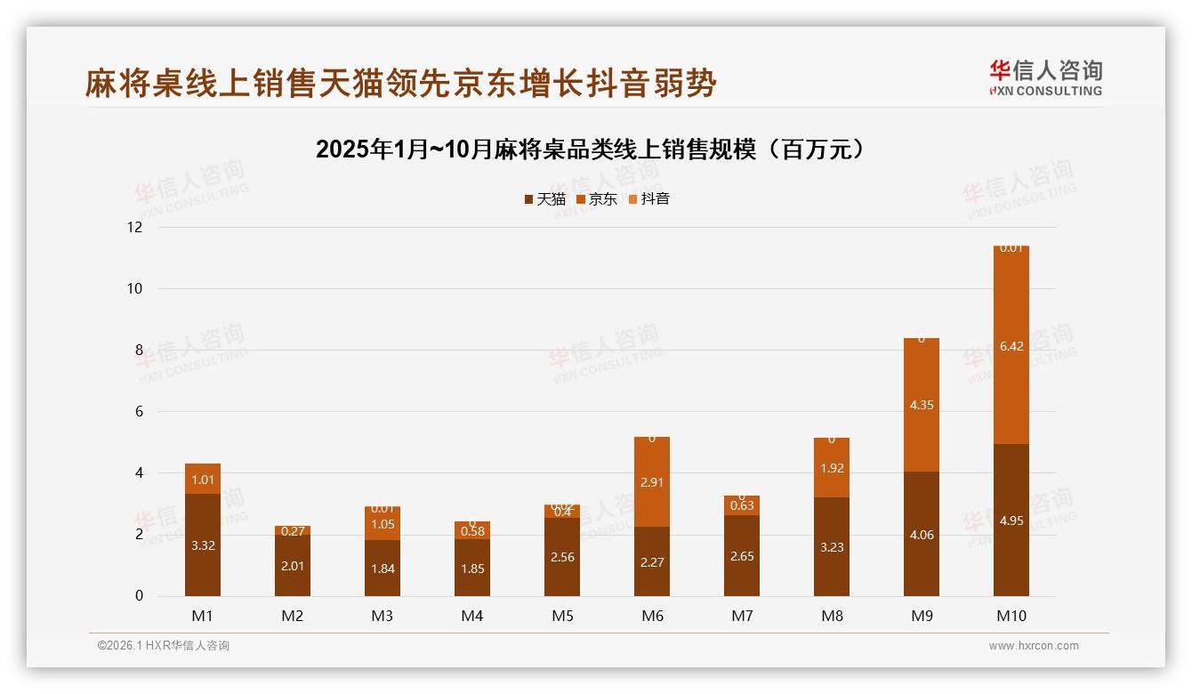 华信人咨询麻将桌品类年报：53%愿意推荐背后28%质量投诉警钟长鸣-2026年1月-麻将桌-38