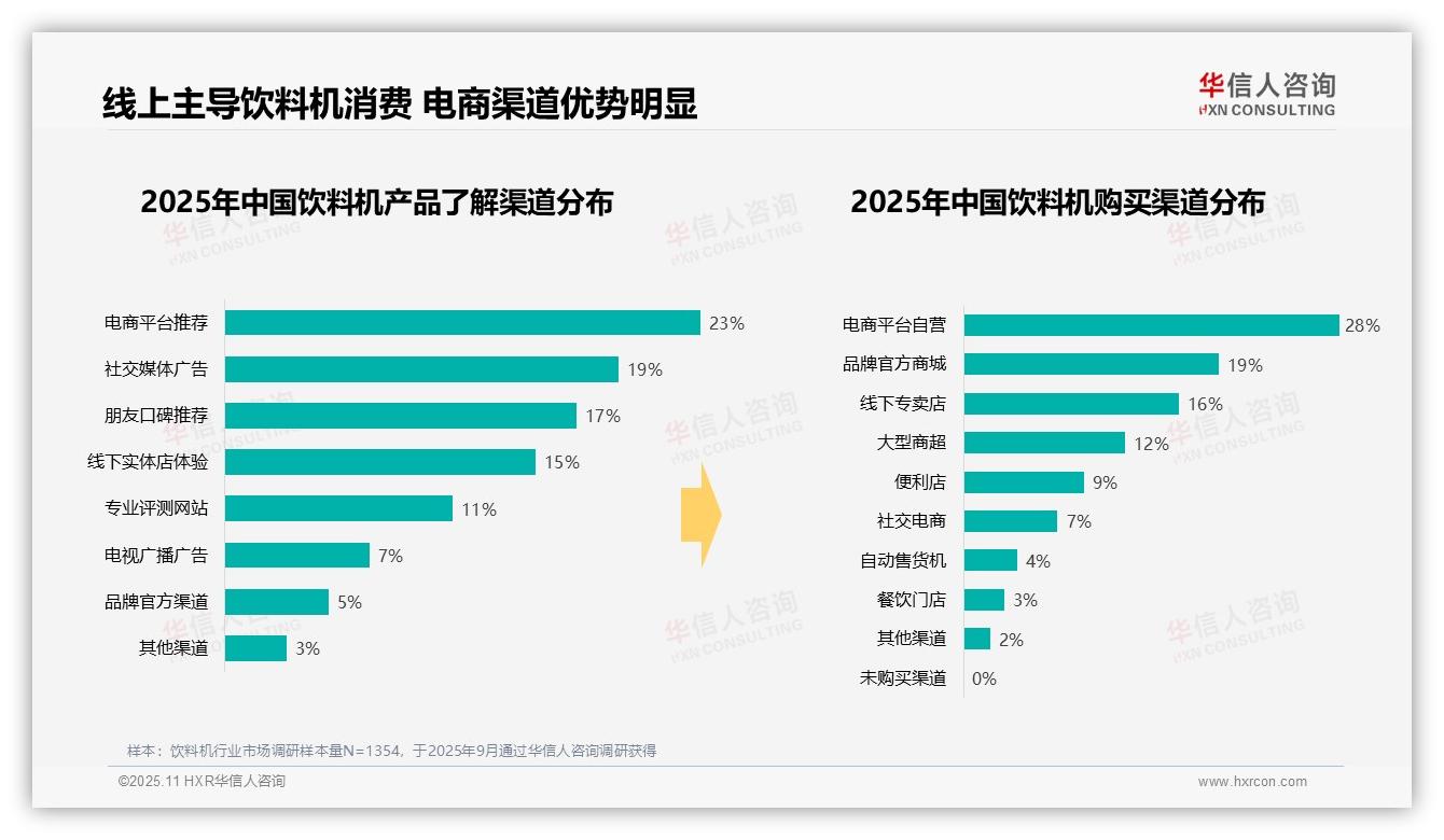 45%饮料机消费者偏好杯装现制，华信人咨询年度报告精华-2025年11月-饮料机-38