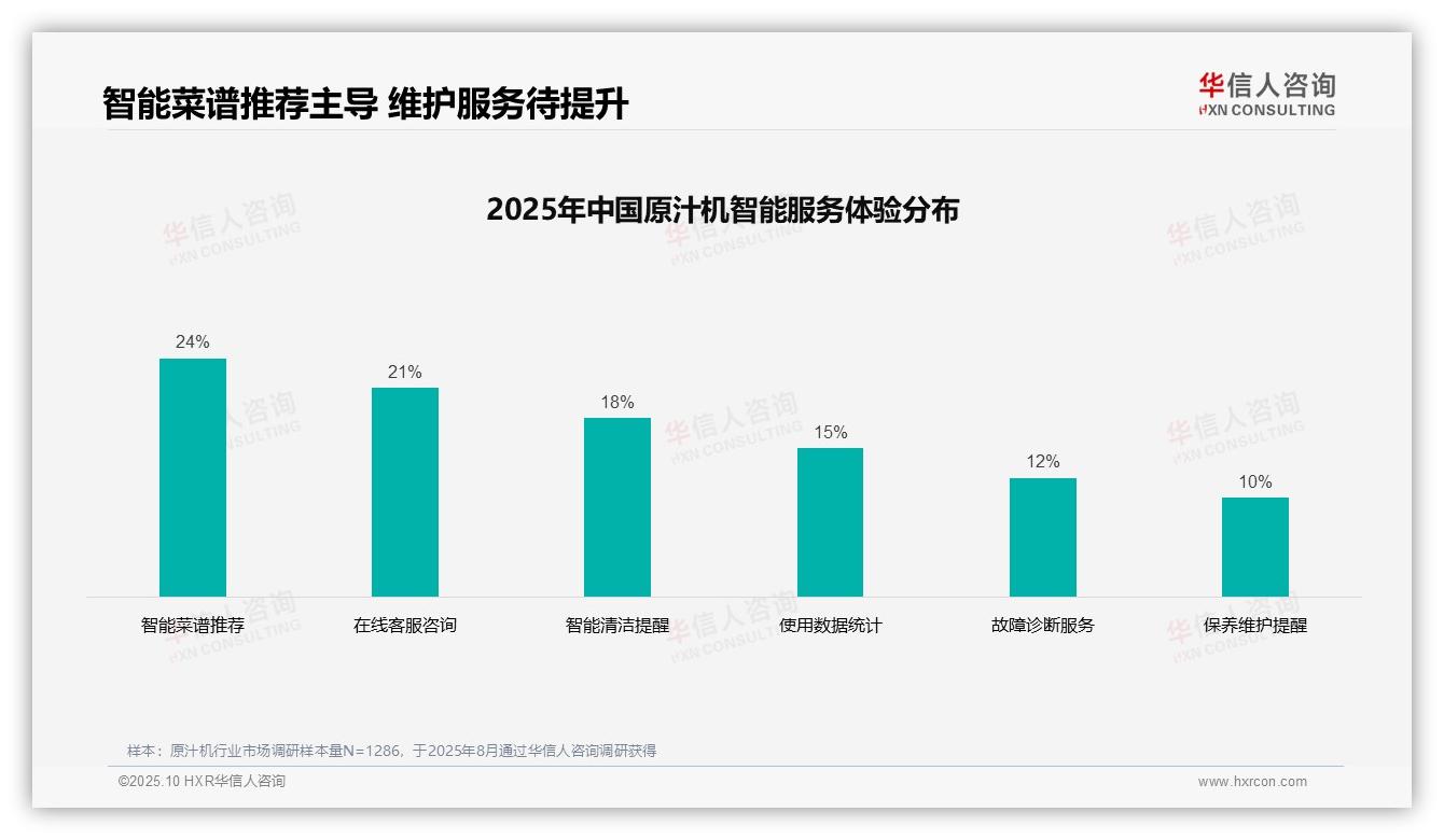 官方数据：华信人咨询报告显示原汁机消费者31%信赖真实用户评价-2025年10月-原汁机-38