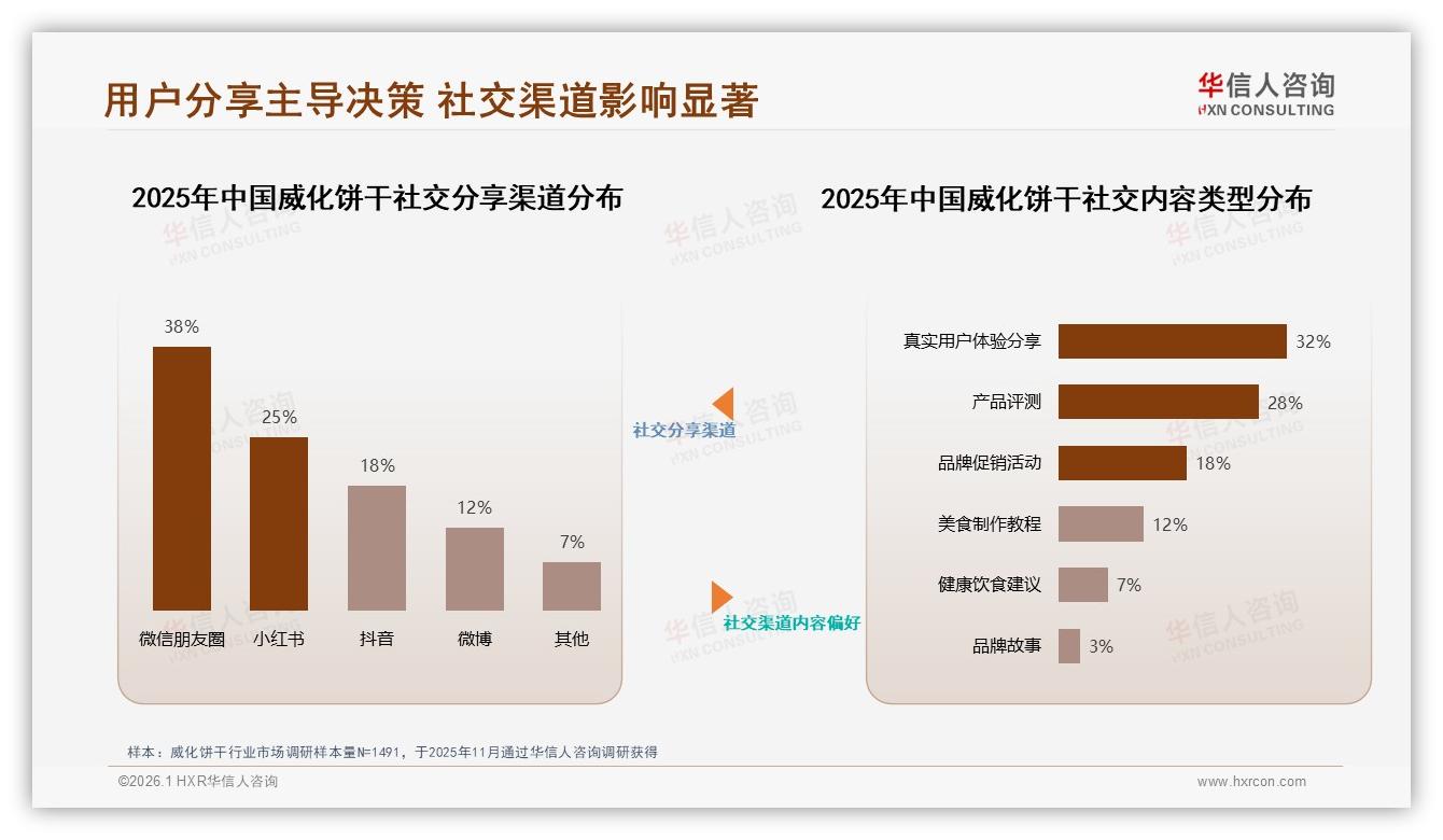 华信人咨询威化饼干调研结果：抖音低价66%销量占39%销售额中端利润最肥-2026年1月-威化饼干-38