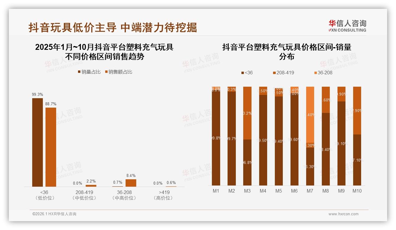 76%消费者首选国产塑料充气玩具，价格安全双优先撬动国货升级——华信人咨询白皮书指出-2026年1月-塑料充气玩具-38