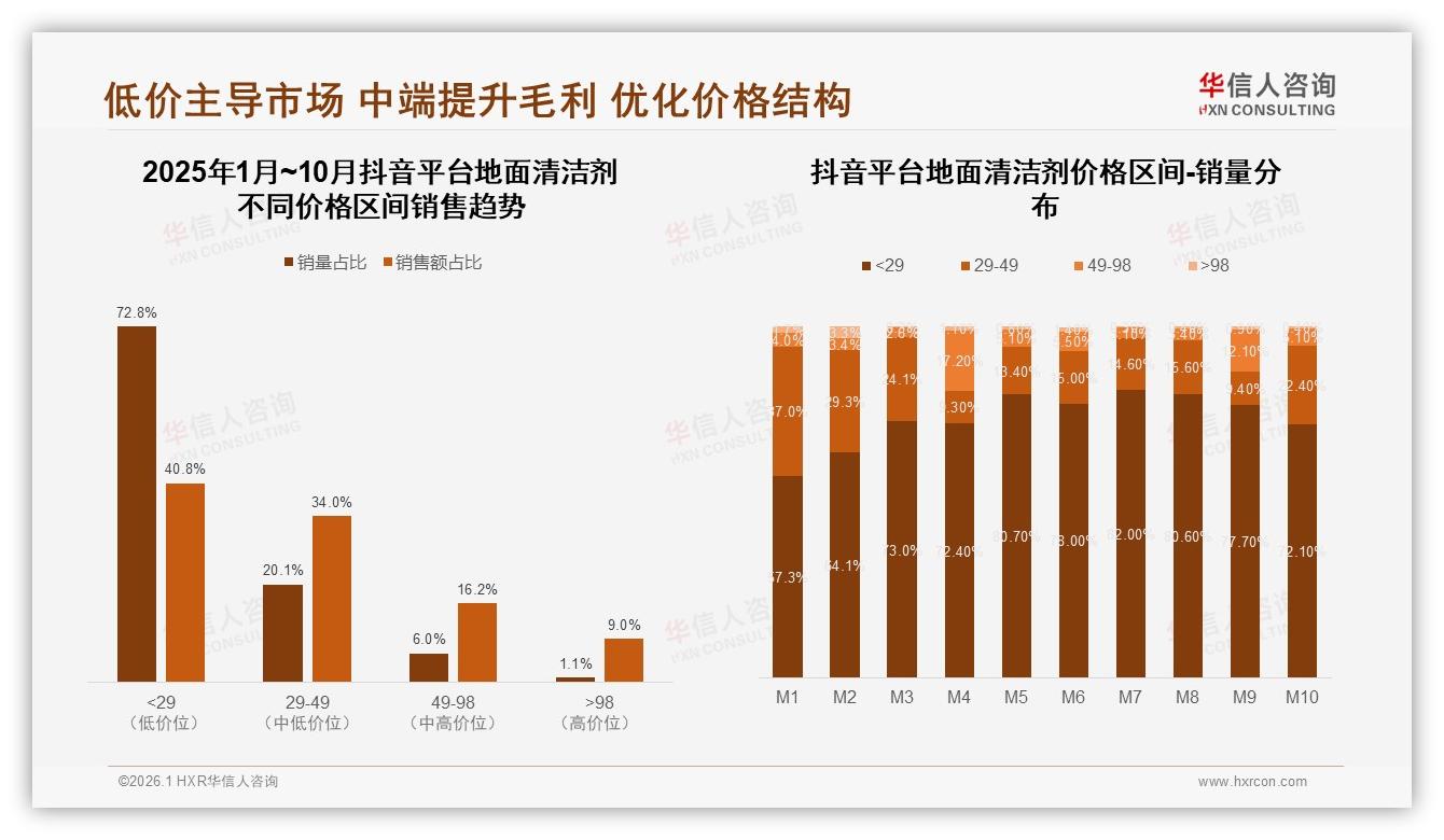 华信人咨询权威发布：26到45岁女性占59%主导地面清洁剂消费，中端价位抢滩-2026年1月-地面清洁剂-38