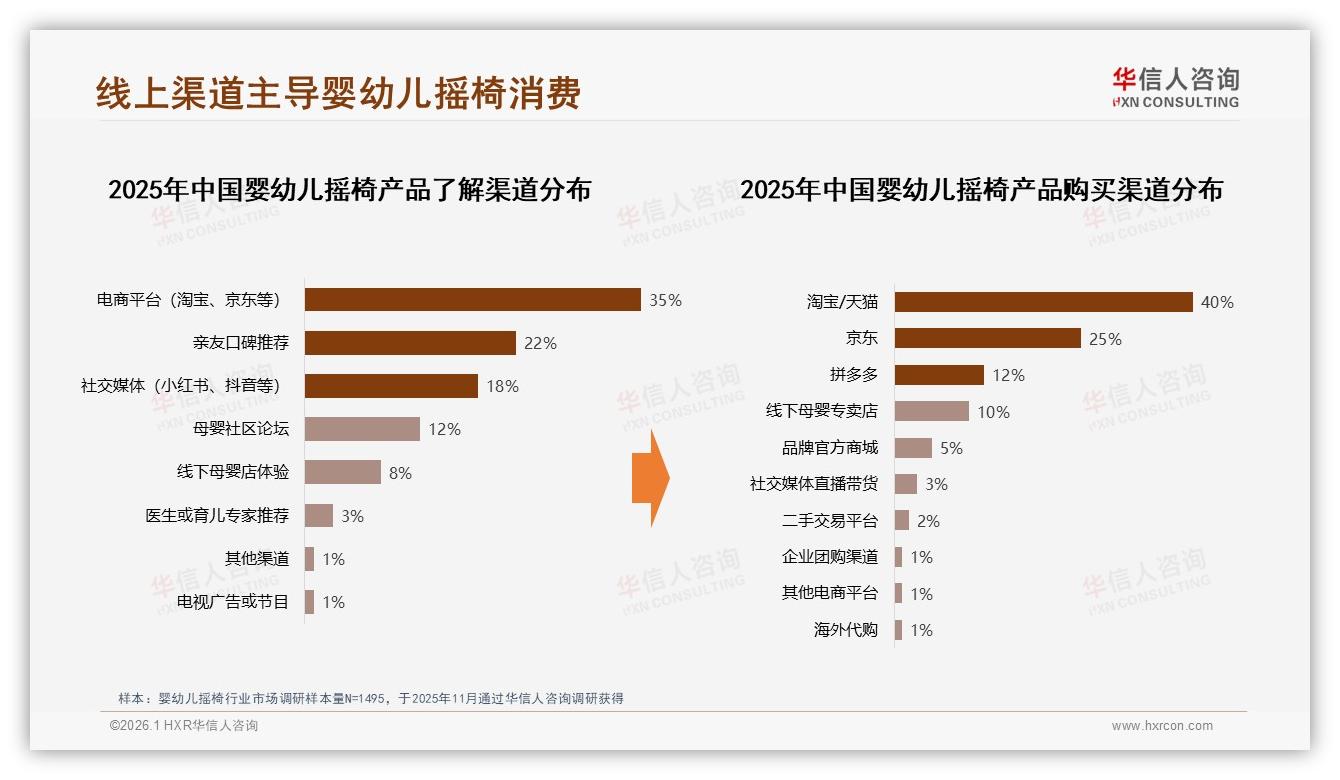 华信人咨询专题解读：微信朋友圈42%分享率引爆婴幼儿摇椅口碑裂变-2026年1月-婴幼儿摇椅-38