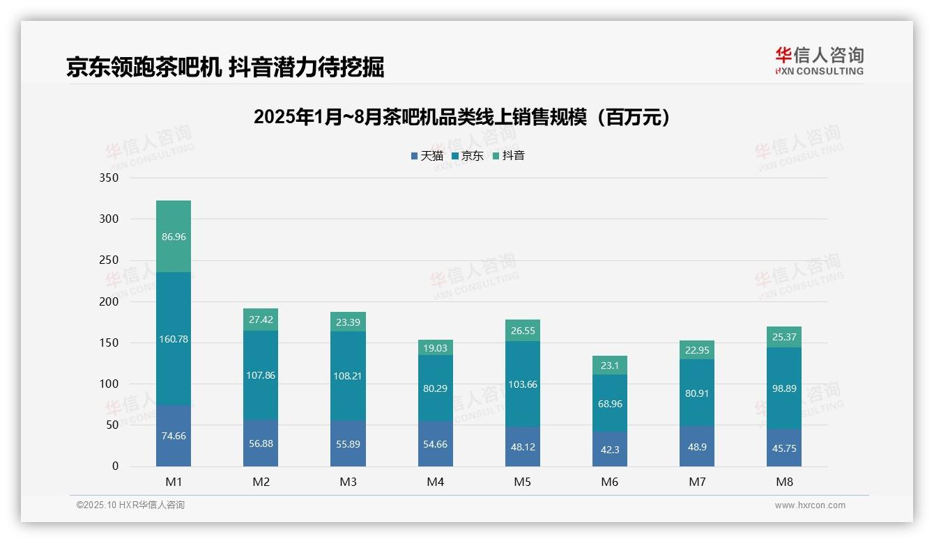 一文读懂京东茶吧机市场份额56%领跑行业：华信人咨询报告精编-2025年10月-茶吧机-38