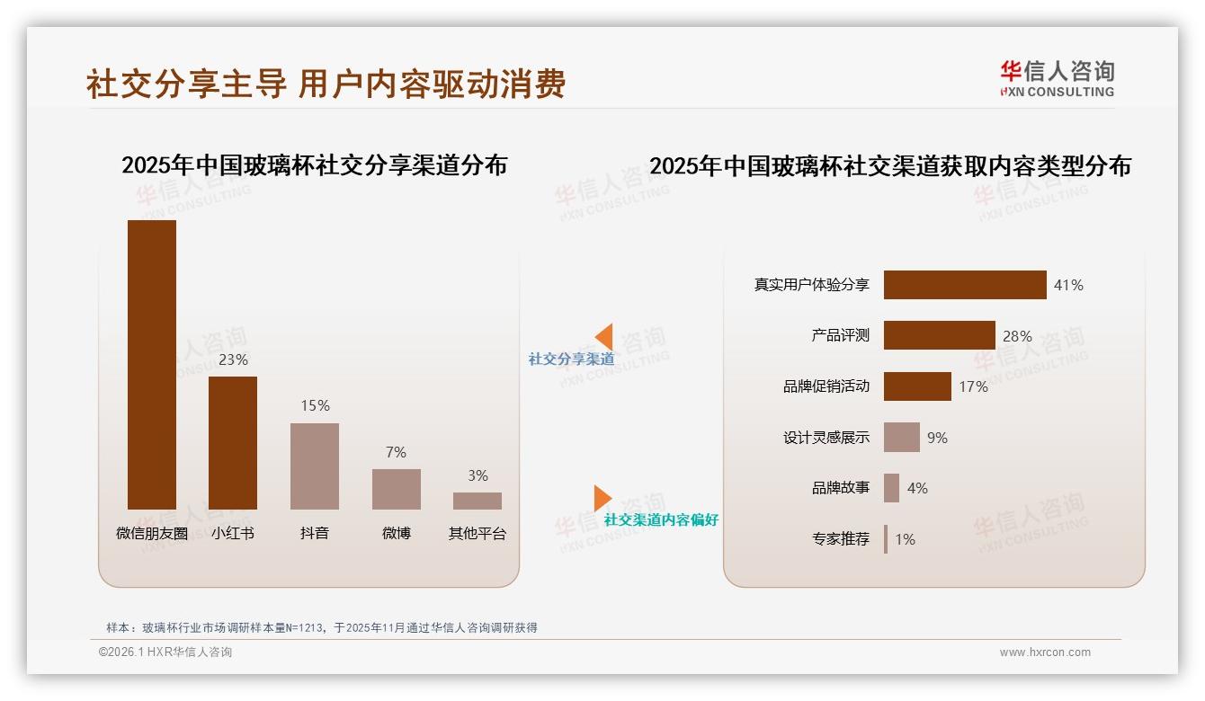 89%国产玻璃杯占主流，进口品牌突围难——华信人咨询行业观察-2026年1月-玻璃杯-38