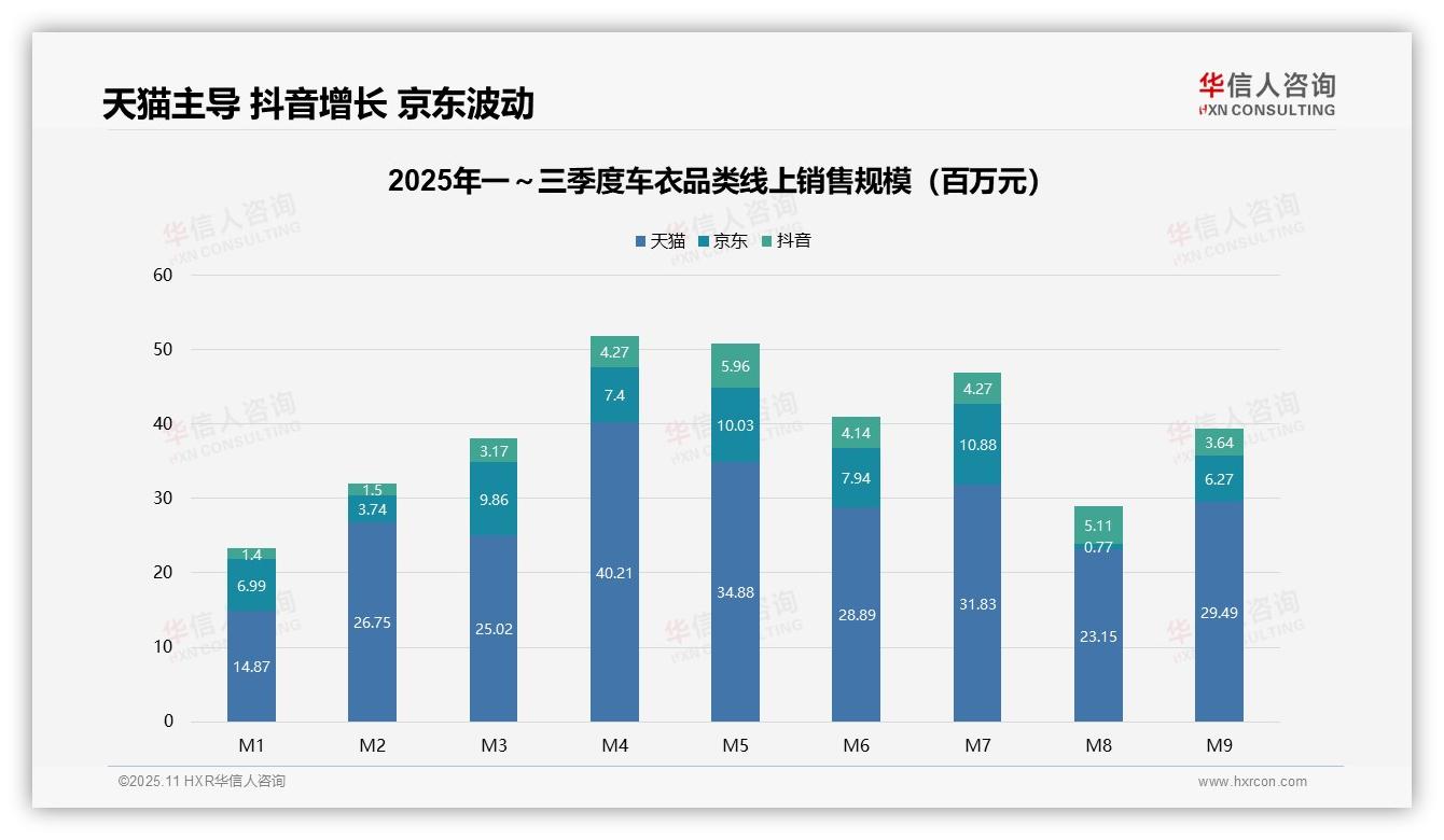 华信人咨询报告解读：为何说高端车衣销售额占比36.6%-2025年11月-车衣-38