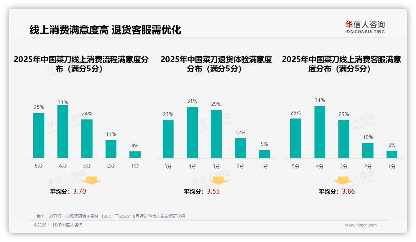 华信人咨询报告解读：为何说37%消费者依赖亲友推荐-2025年11月-菜刀-38