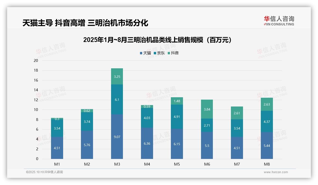 抖音三明治机销售环比激增779%——华信人咨询市场研究报告-2025年10月-三明治机-38