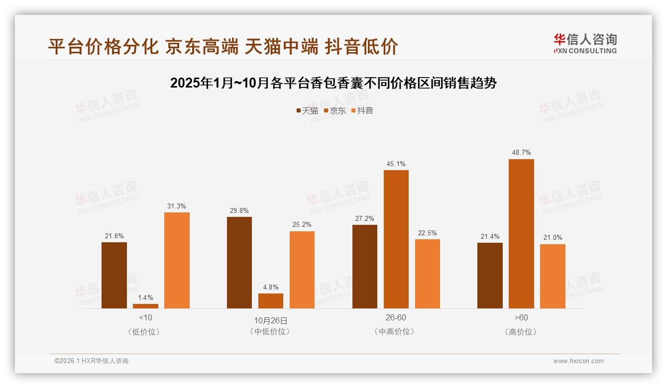 香包香囊抖音60%份额领跑端午4.1亿元爆发，直播带货成增长引擎——华信人咨询数据洞察-2026年1月-香包香囊-38