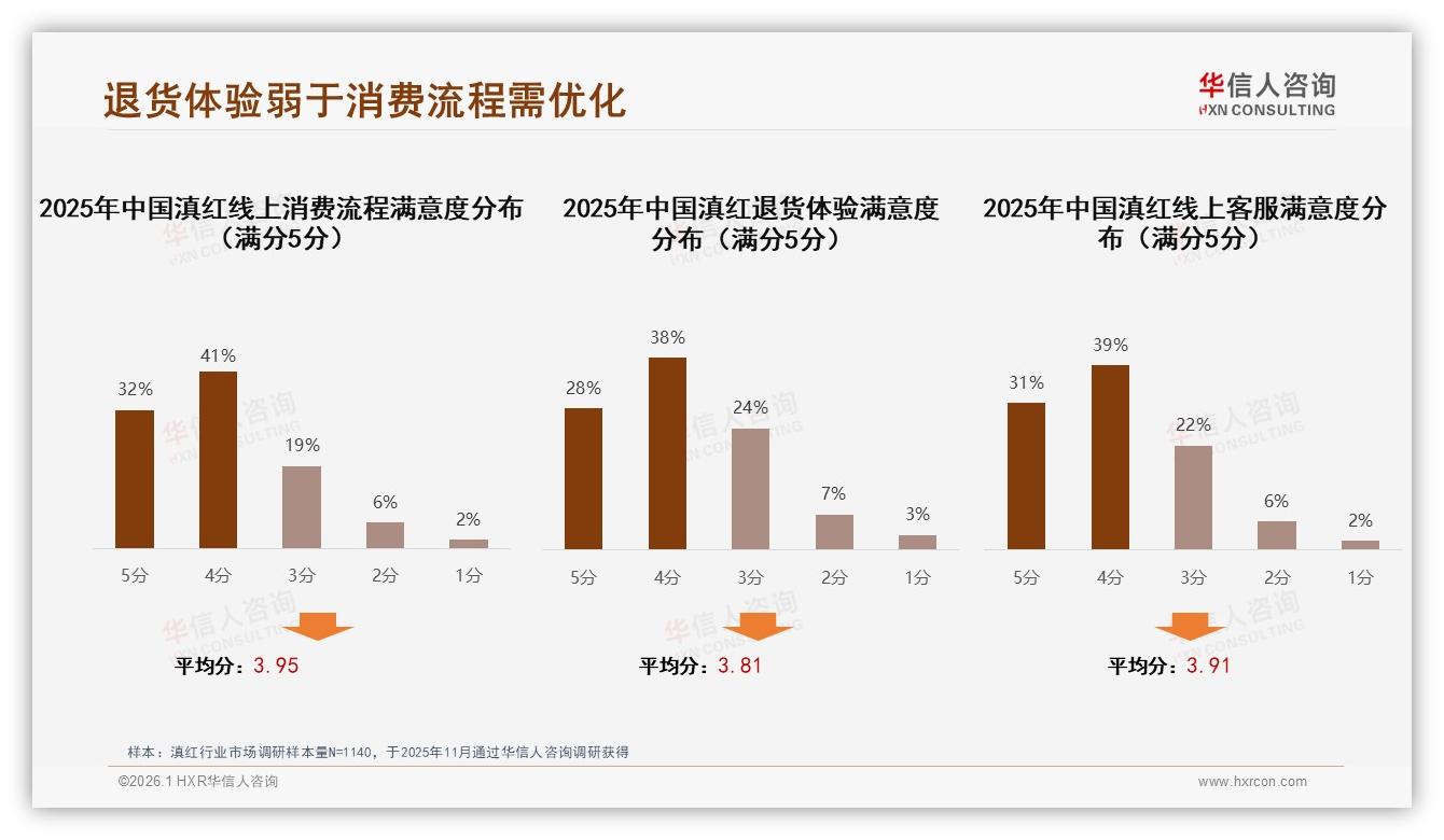 华信人咨询数据洞察：26至45岁人群59%撑起滇红日常饮用34%场景刚需-2026年1月-滇红-38
