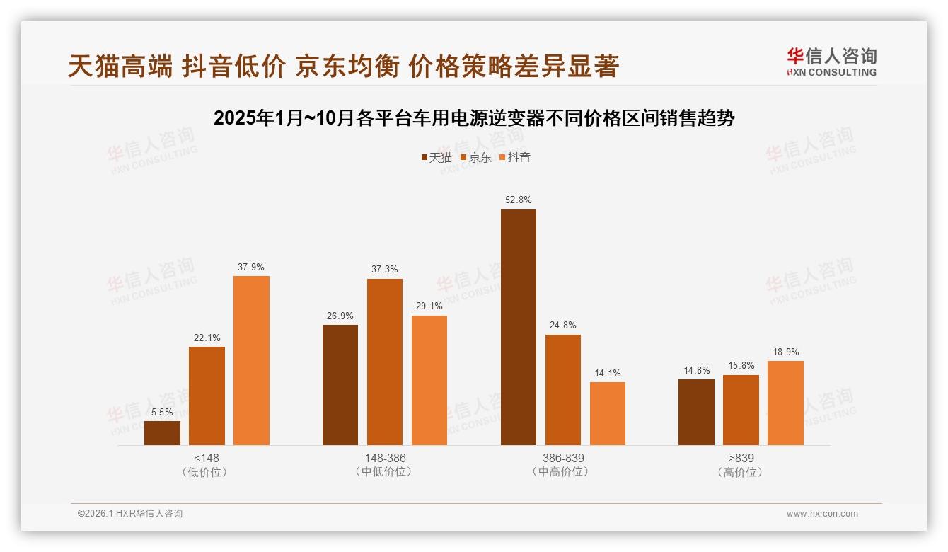 车用电源逆变器61%为首次购买，华信人咨询：新客教育成增长关键-2026年1月-车用电源逆变器-38