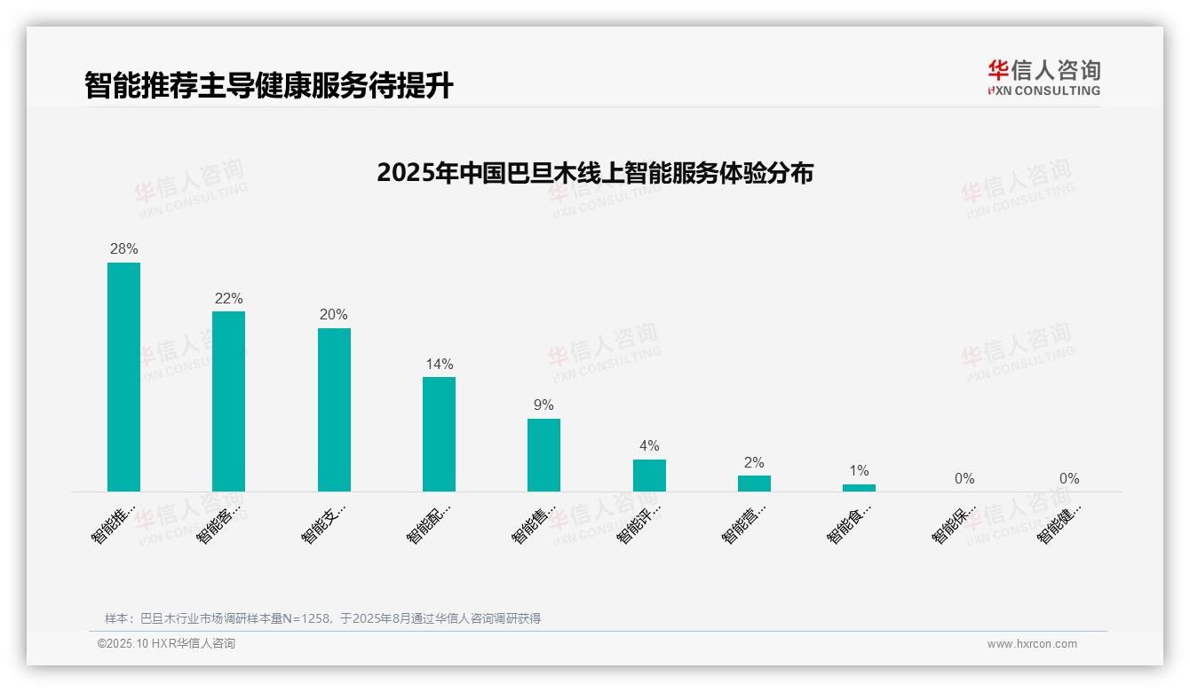 权威印证：华信人咨询调研报告确认39%消费者通过亲友推荐获取巴旦木信息-2025年10月-巴旦木-38