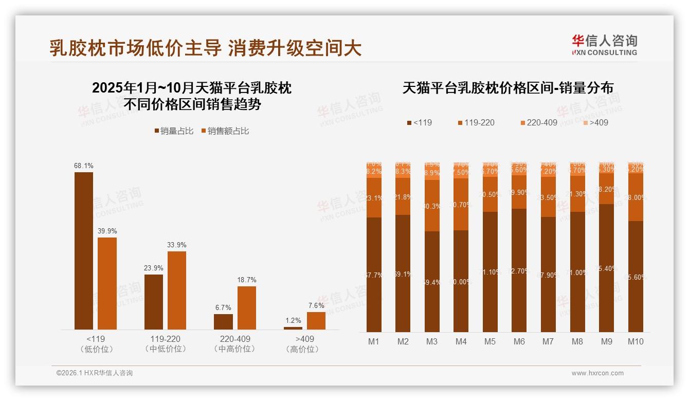 华信人咨询专题解读：微信朋友圈40%分享率，乳胶枕私域裂变打法-2026年1月-乳胶枕-38