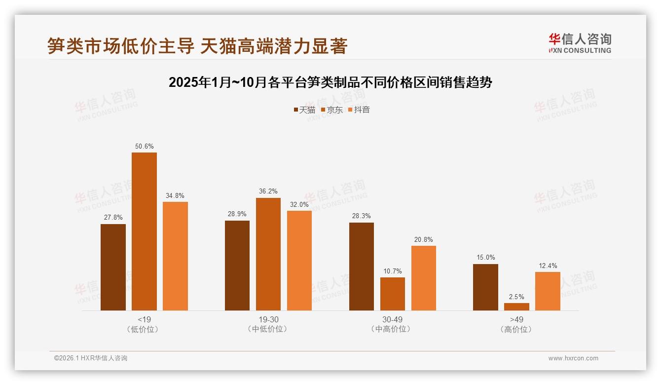 华信人咨询白皮书指出：94%国产笋类制品领先，进口仅占6%-2026年1月-笋类制品-38