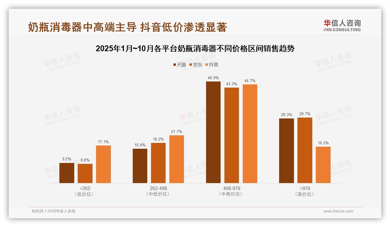 华信人咨询奶瓶消毒器品类年报：女性主导育婴家庭77%市场，中高收入城市驱动-2026年1月-奶瓶消毒器-38