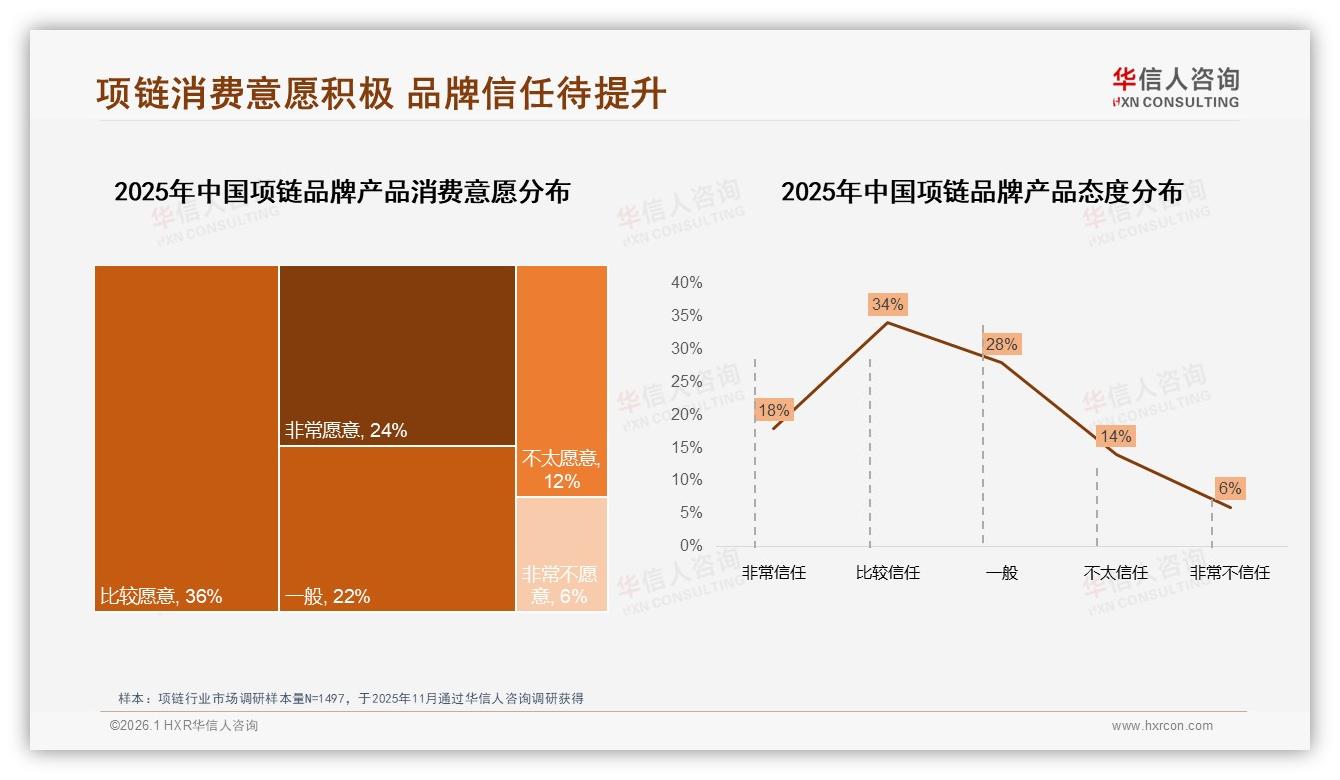华信人咨询项链品类年报：高端项链530元以上仅占4.7%销量却贡献42.5%销售额-2026年1月-项链-38