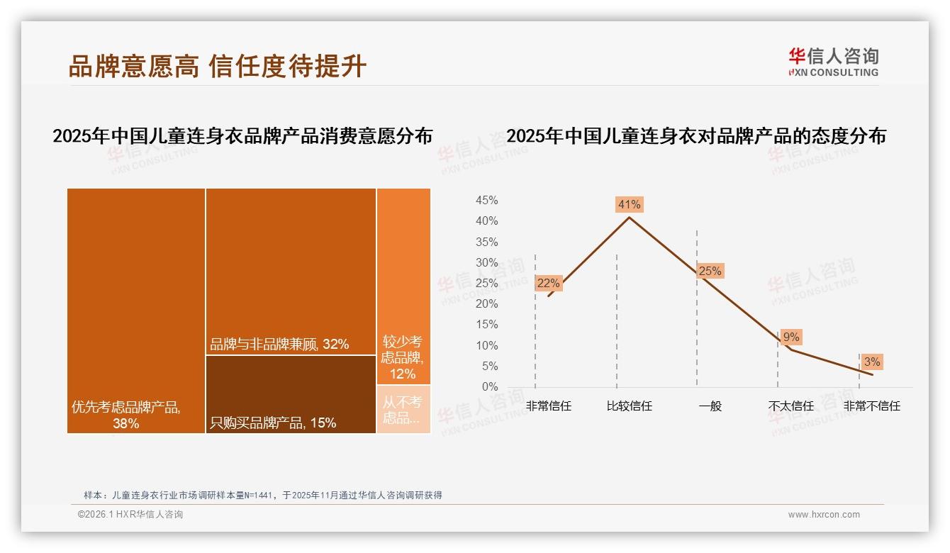华信人咨询权威发布：62%女性消费者主导儿童连身衣决策，纯棉40%份额抢滩母婴市场-2026年1月-儿童连身衣-38