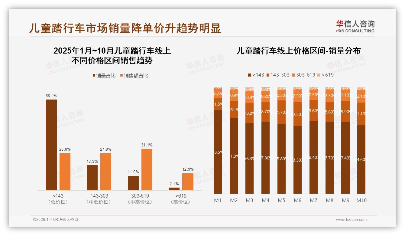 73%中青年父母主导儿童踏行车消费，中等收入家庭成核心现金流-2026年1月-儿童踏行车-38