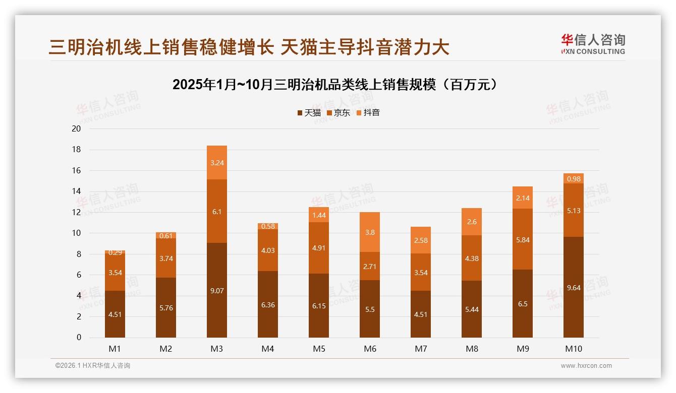 26~45岁65%占比三明治机刚需人群，华信人咨询白皮书指出-2026年1月-三明治机-38