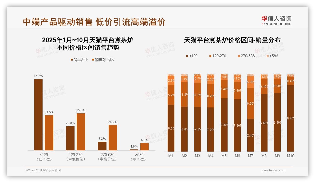 华信人咨询独家披露：国产品牌占78%煮茶炉市场，价格品质双驱动-2026年1月-煮茶炉-38
