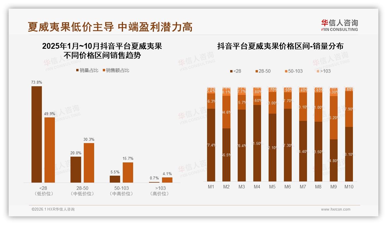 华信人咨询消费研究：54%消费者愿推荐夏威夷果口感好31%成关键-2026年1月-夏威夷果-38
