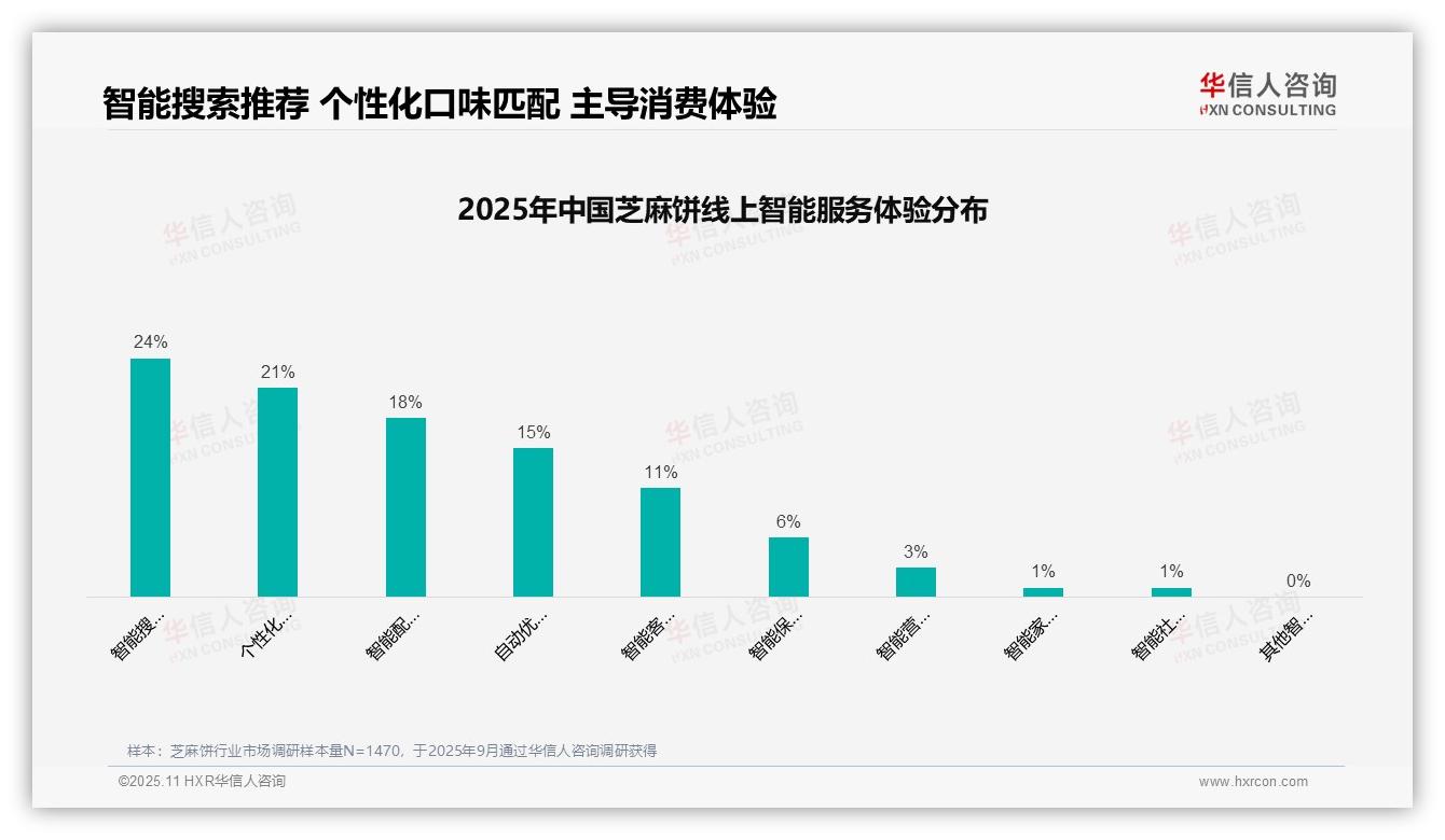 华信人咨询报告首次披露：32%芝麻饼消费者依赖亲友推荐-2025年11月-芝麻饼-38