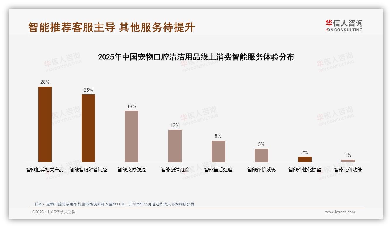 宠物口腔清洁用品68%为国产品牌，华信人咨询报告披露性价比成首选-2026年1月-宠物口腔清洁用品-38