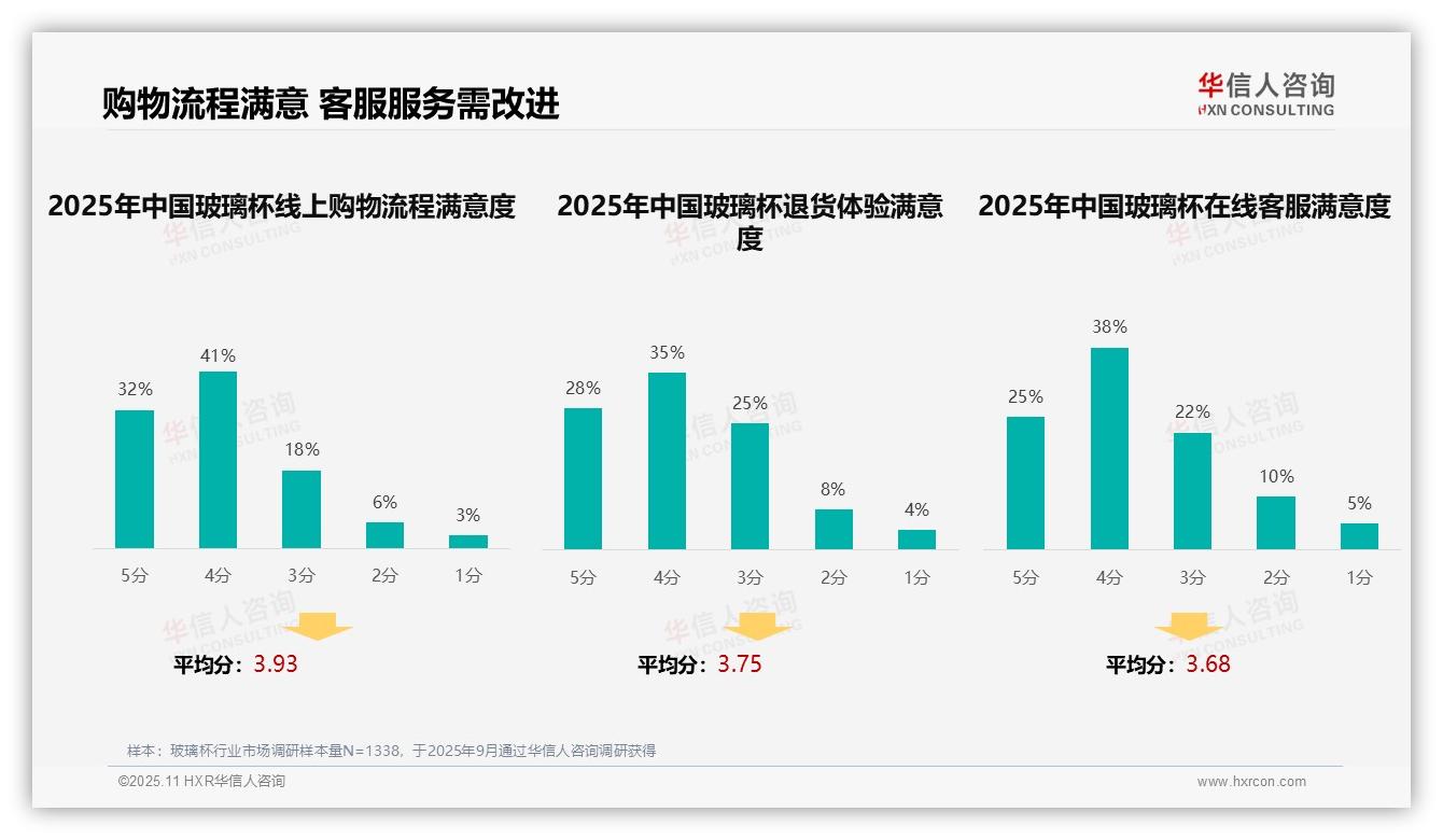 华信人咨询报告揭示：42%玻璃杯消费者首选社交媒体广告-2025年11月-玻璃杯-38