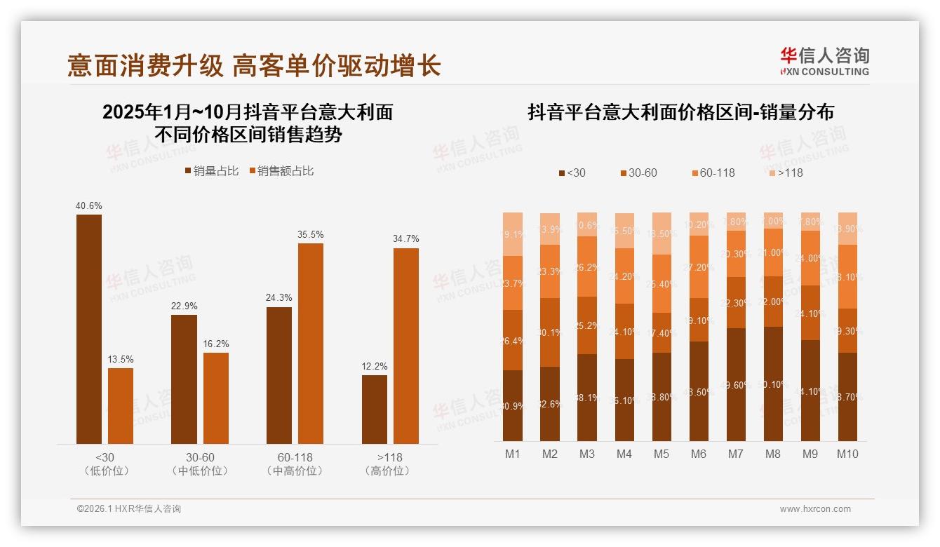 42%亲友口碑驱动意大利面购买，社交媒体广告仅占28%——华信人咨询报告披露-2026年1月-意大利面-38
