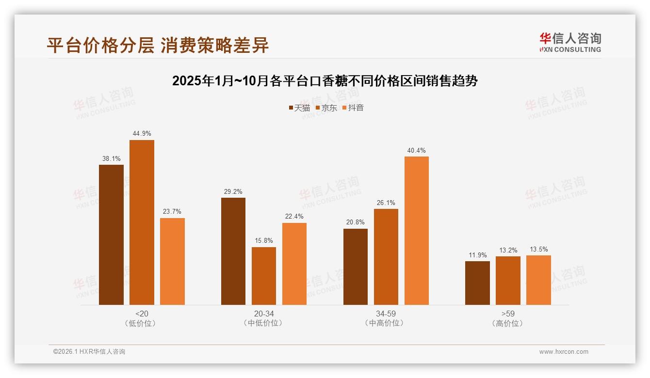 华信人咨询数据洞察：抖音49.5%份额反超天猫口香糖商家必读-2026年1月-口香糖-38