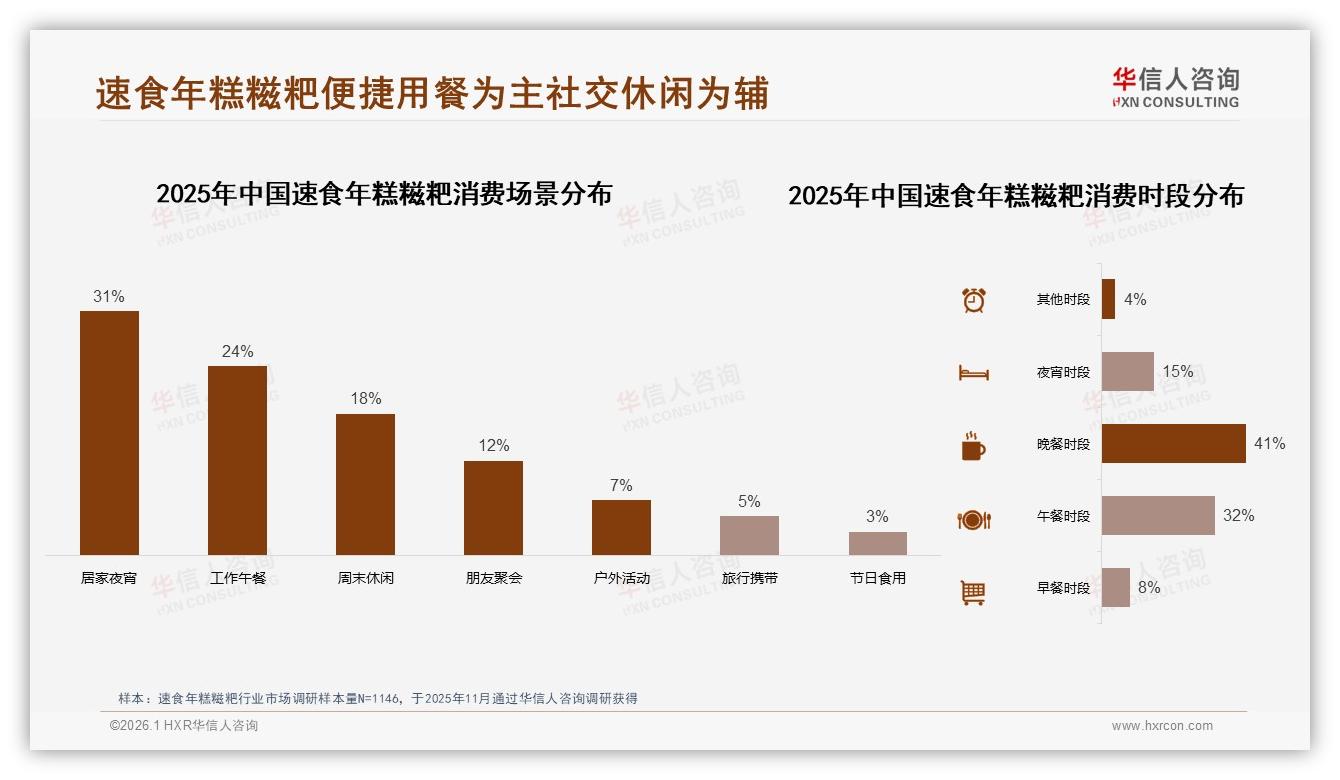 华信人咨询品类洞察：10~20元占比47%速食年糕糍粑价格甜蜜点-2026年1月-速食年糕糍粑-38